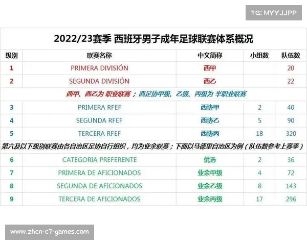 西班牙足球俱乐部排名揭秘十大豪门实力对比与分析 西班牙足球俱乐部排名揭秘十大豪门实力对比与分析